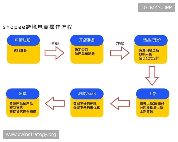 如何在德赢旗舰厅注册平台顺利完成注册流程详细操作指南